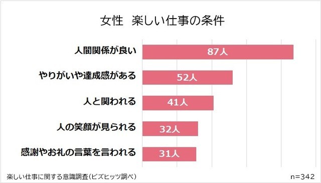 小学生のとき嫌いだった学校行事ランキング 2位は 運動会 1位は疲労困憊のあの行事