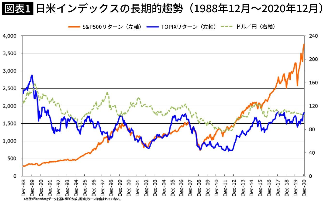 佐藤優 攻撃的な人に怒鳴られたら はい わかりました が唯一の正解だ