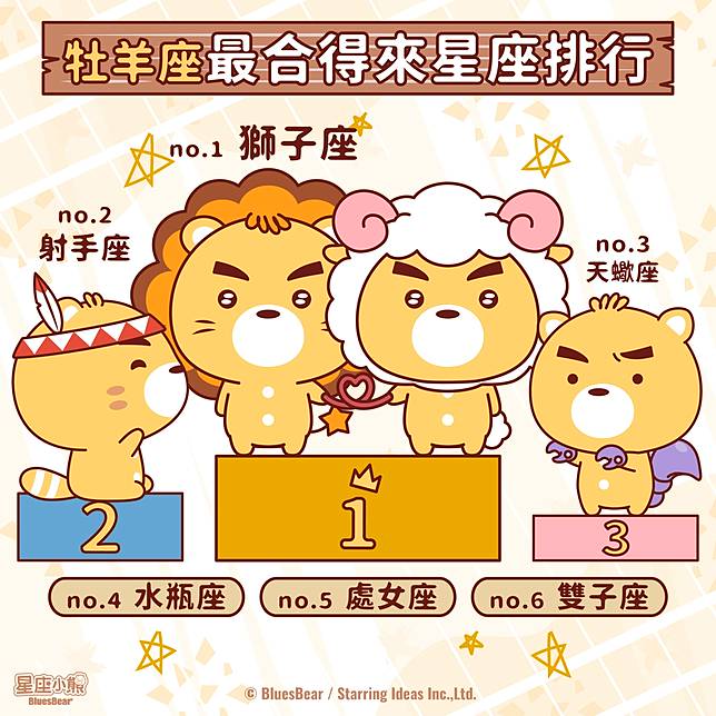 跟牡羊座在個性上最合得來的星座 Bluesbear 星座小熊 Line Today