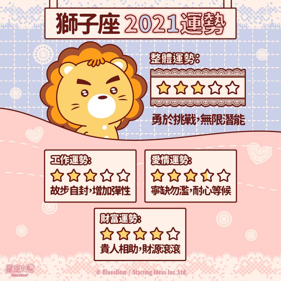 獅子座21年運勢 勇於挑戰無限潛能 Bluesbear 星座小熊 Line Today