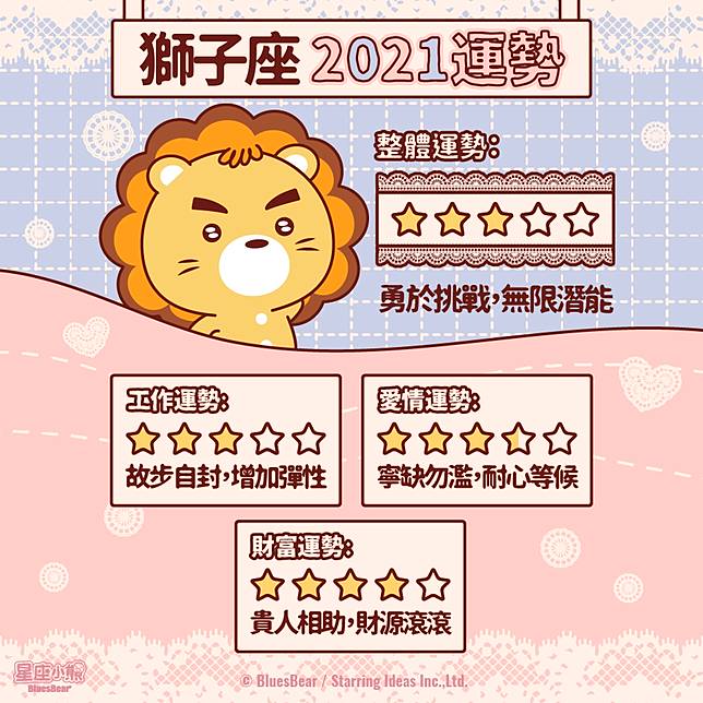 獅子座21年運勢 勇於挑戰無限潛能 Bluesbear 星座小熊 Line Today