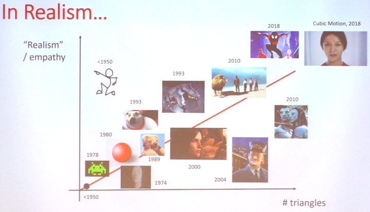 回顧歷史，越高的效能可以在繪圖過程中產生更多多邊型，讓畫面更加逼真。