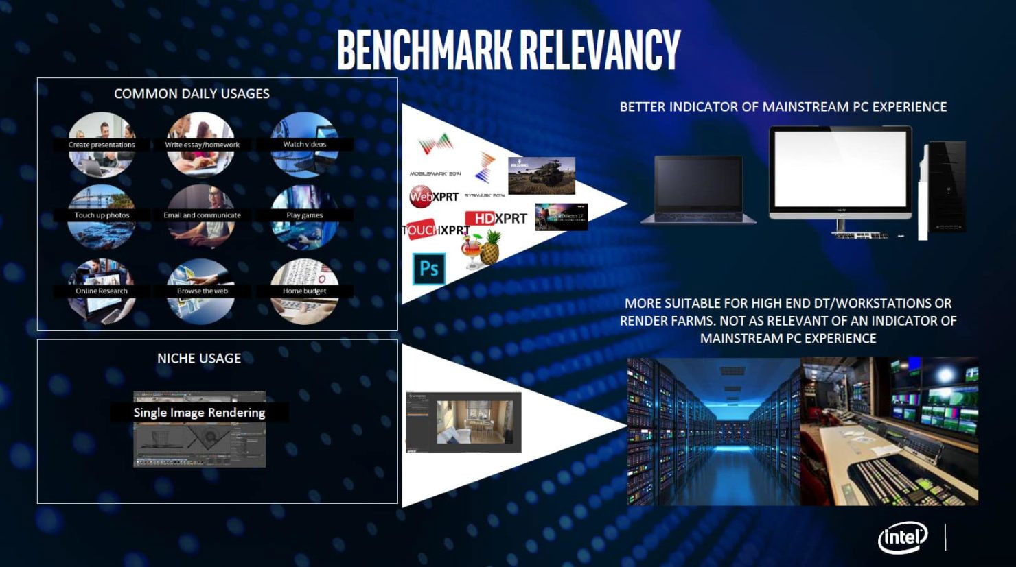 Intel 再度強調，Core i9-9900K 是遊戲用最佳 CPU，跑分軟體無法反映真實情況