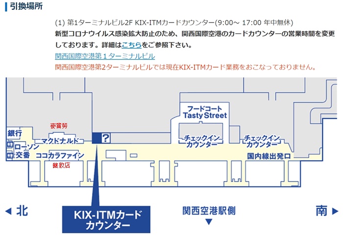 領取KIX-ITM CARD