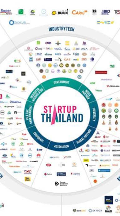 start up thailand