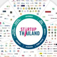 start up thailand