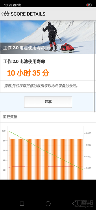 OPPO R17 開箱動手玩，跑分、拍照、續航力表現全都測