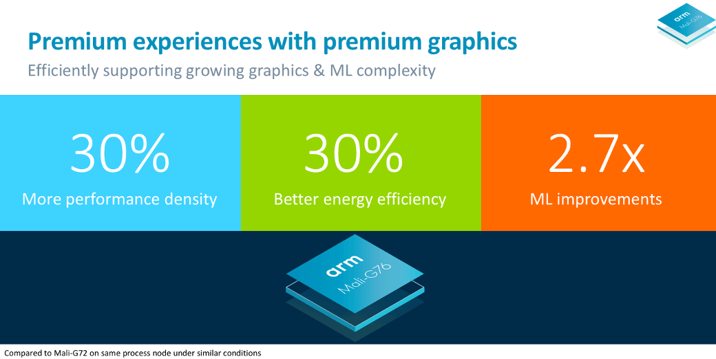 筆電級效能結合手機省電性，Arm 採用 7nm 製程的 Cortex-A76、Mali-G76、Mali-V76 全面登場