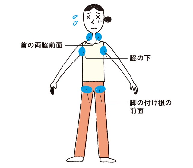 自力で水を飲ませる ことをやってみて 覚えておきたい 熱中症 の応急処置