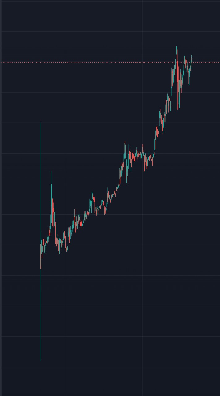 Ch1r0ru 雑談オプチャ [Crypto]のオープンチャット