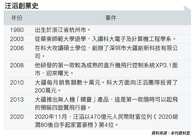 Dji大疆創辦人汪滔創人類史上首部無人機於珠峰地區進行航拍測試 如果我沒去香港 就不會有今天的成就 經濟一週