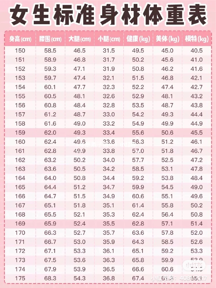 21女生標準體重表 想當仙女趁現在 來看看你的標準體重 Line購物
