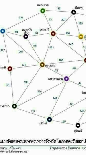 ที่ดิน อาคารพาณิชย์