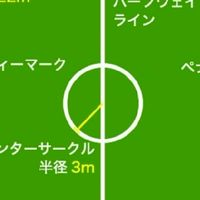 東京/埼玉/千葉　エンジョイフットサル