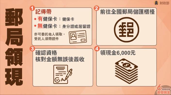 圖片來源/財政部