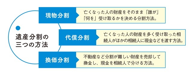 遺産分割協議には 相続人以外 顔も口も出すべからず 相続 やってはいけない 8ヵ条