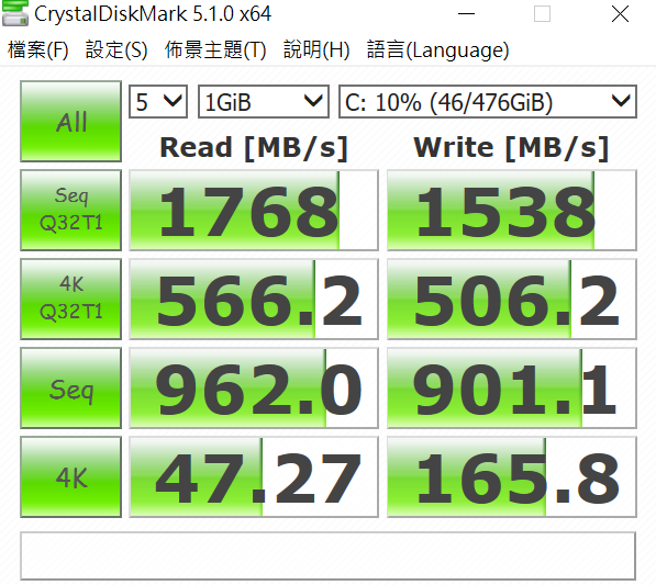 Lenovo ThinkPad 25 評測：復刻經典小黑，結合主流商務筆電特色