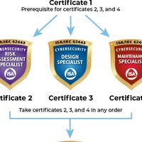 ISA/IEC 62443 台灣官方學員群