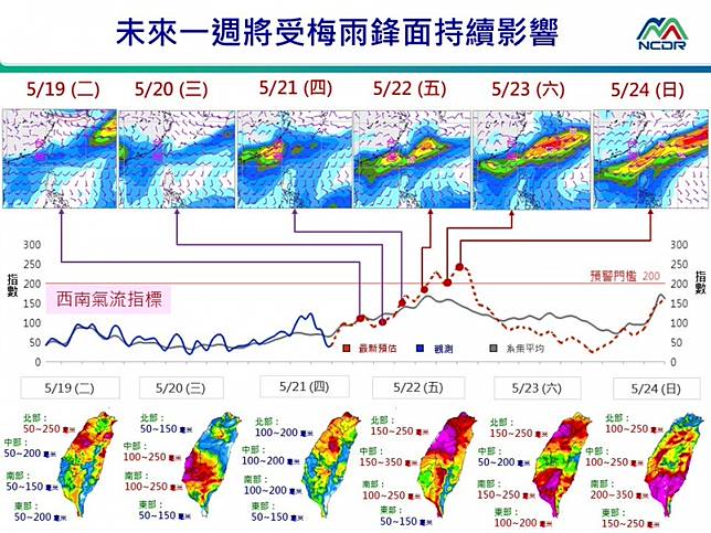 æ¢…é›¨ä¾†äº† å…¨å°é›¨é‡é æ¸¬æ›å…‰è³ˆæ–°èˆˆ æœ¬é€±3å¤©é™é›¨åŠ‡çƒˆ è‡ªç