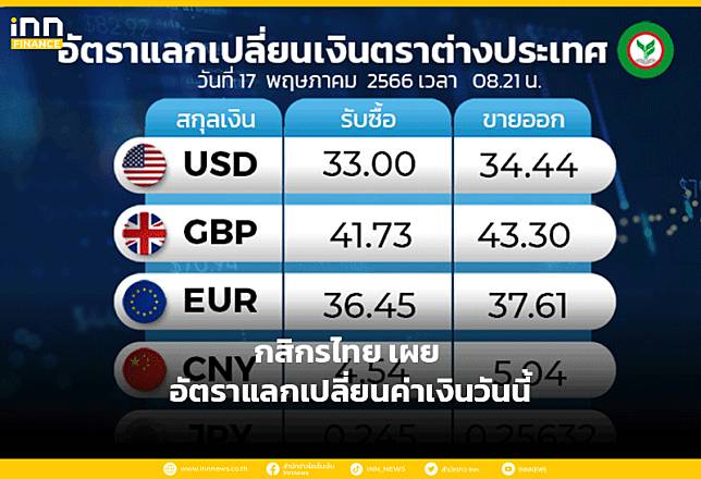 กสิกรไทย เผย อัตราแลกเปลี่ยนค่าเงินวันนี้ | Inn News | Line Today