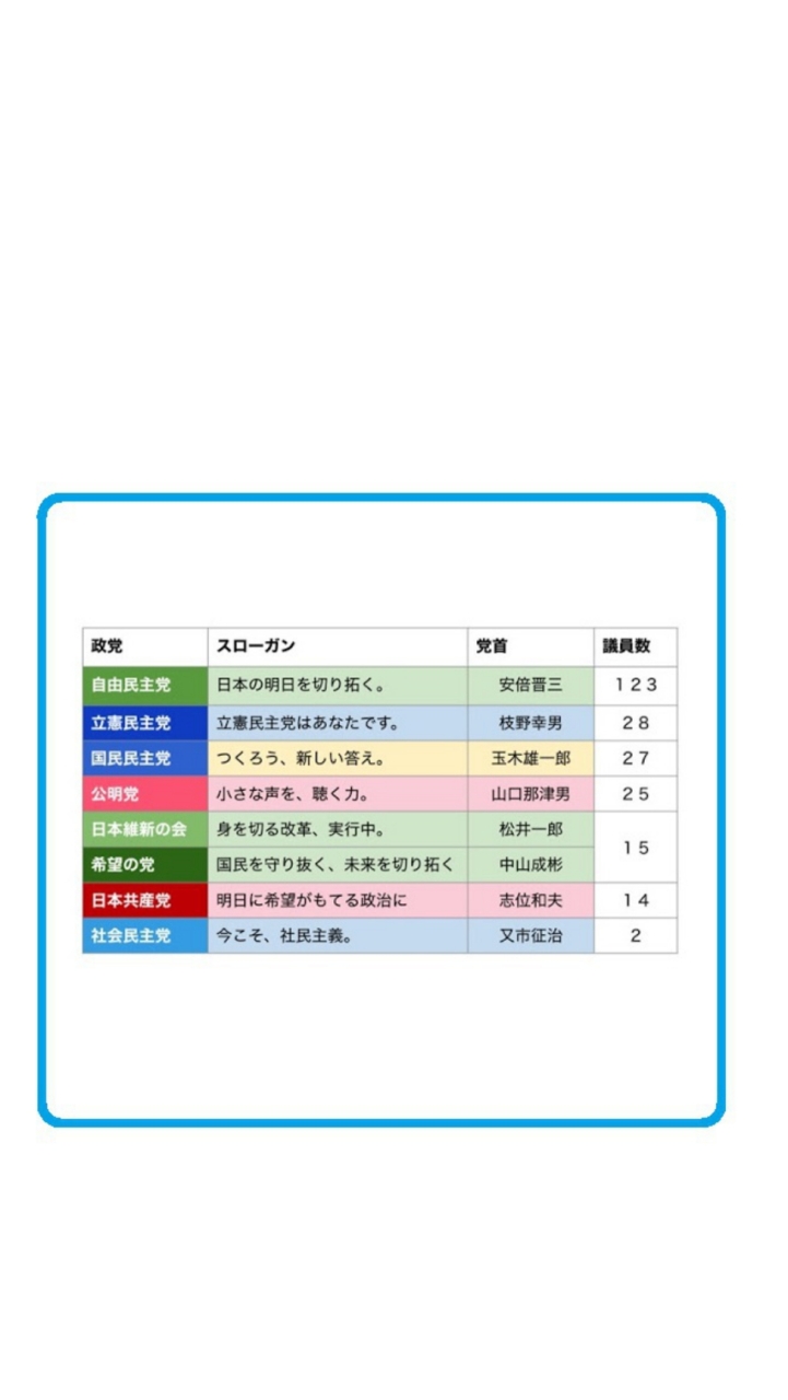 東京都と政治経済を話し合うコミュのオープンチャット