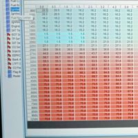 remap กล่อง ECU รถจักรยานยนต์ honda