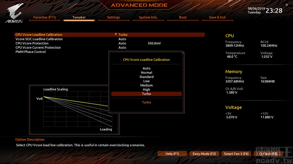 ▲ Advanced Memory Settings＞CPU/VRM Settings 提供超頻玩家必須的 Load-line Calibration 設定，並於畫面左下角提供圖形化資訊，提供電壓曲線與處理器負載關係式。