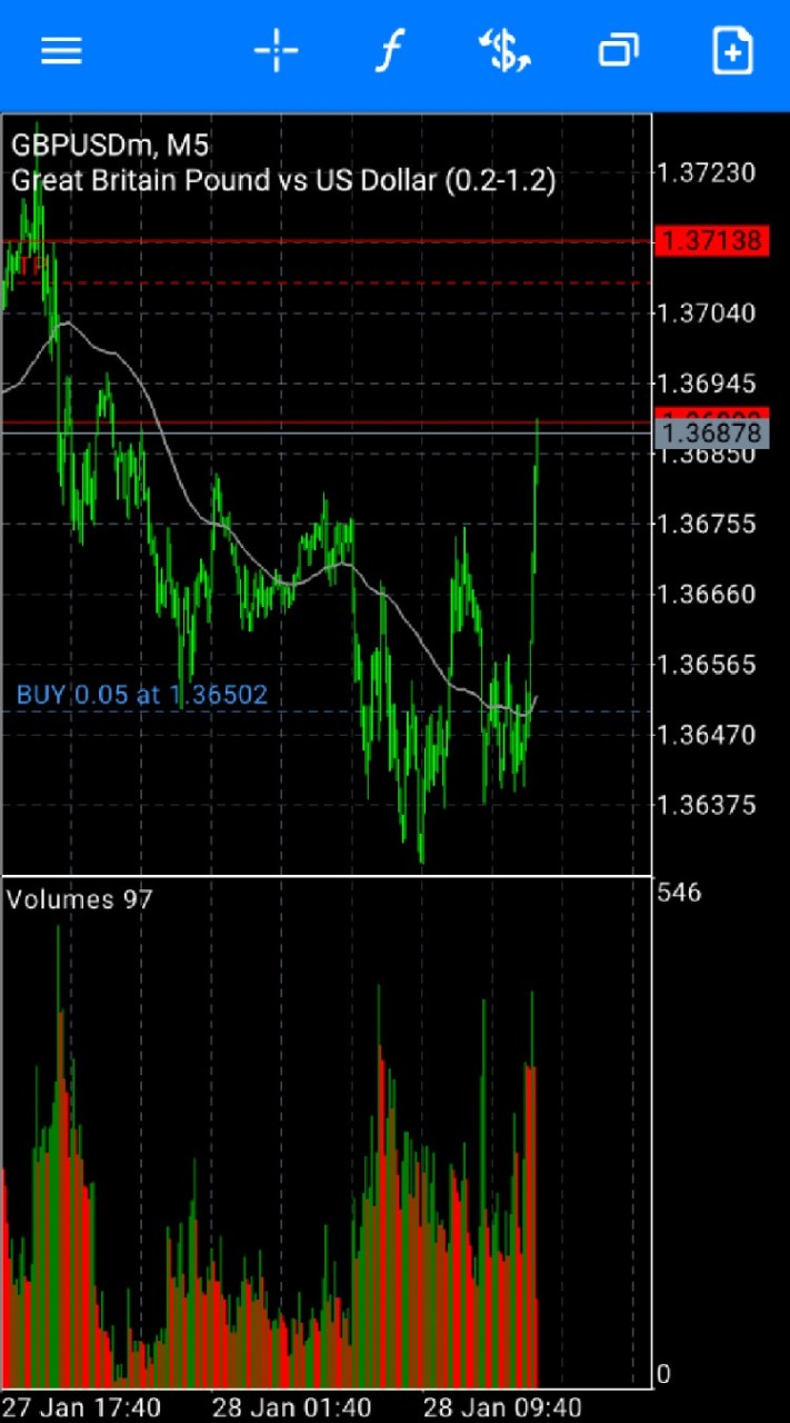 Retail Traders มืออาชีพแห่งประเทศไทย