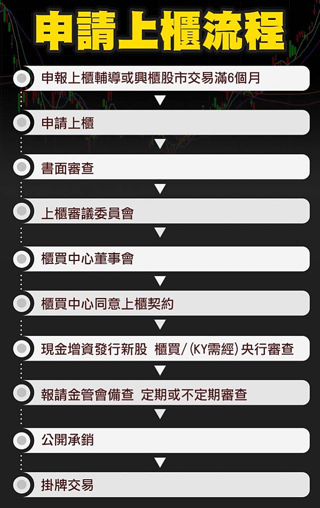 在台營收佔98 迂迴上櫃惹爭議 91app Ky１ 毅傳媒 Line Today