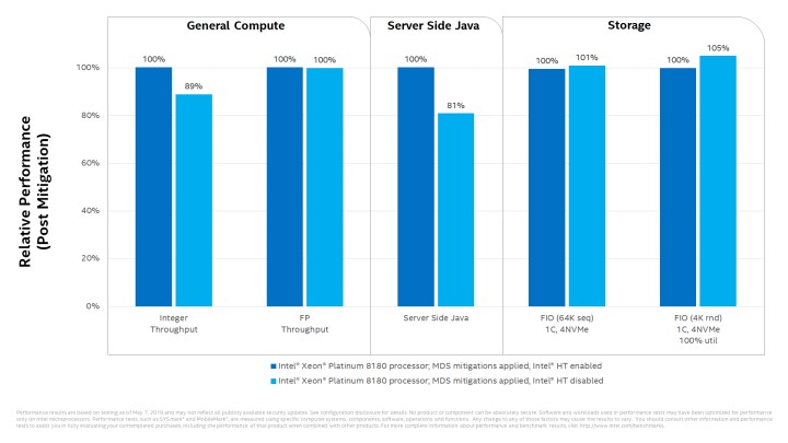 Intel處理器再爆MDS資安漏洞，更新處理器微碼犧牲效能換取安全