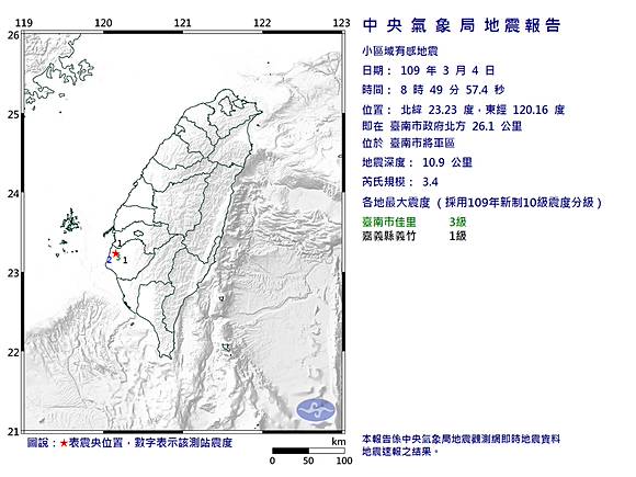 台南地牛翻身規模3 4地震 最大震度3級