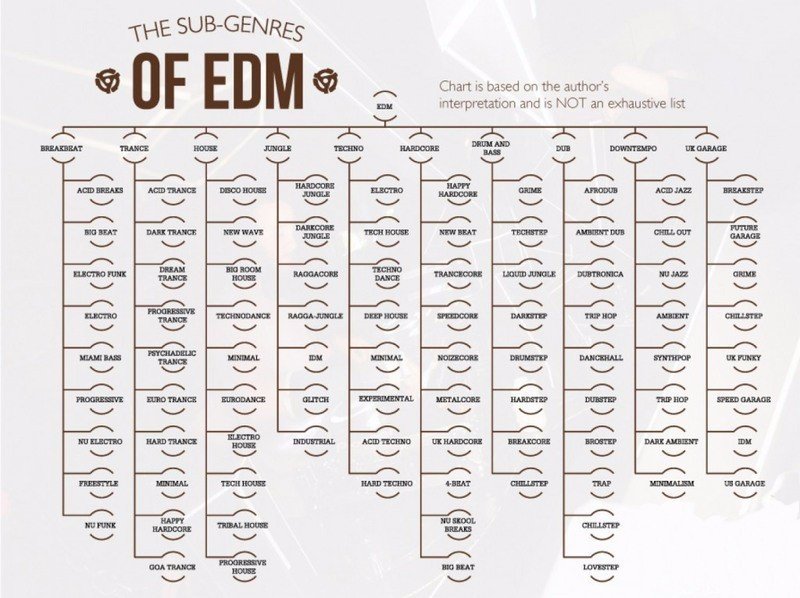 電子舞曲大帝國！一探究竟席捲全球的 EDM 風潮
