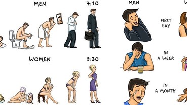 男人女人大不同！5張圖證明兩性生活習慣真的不一樣！