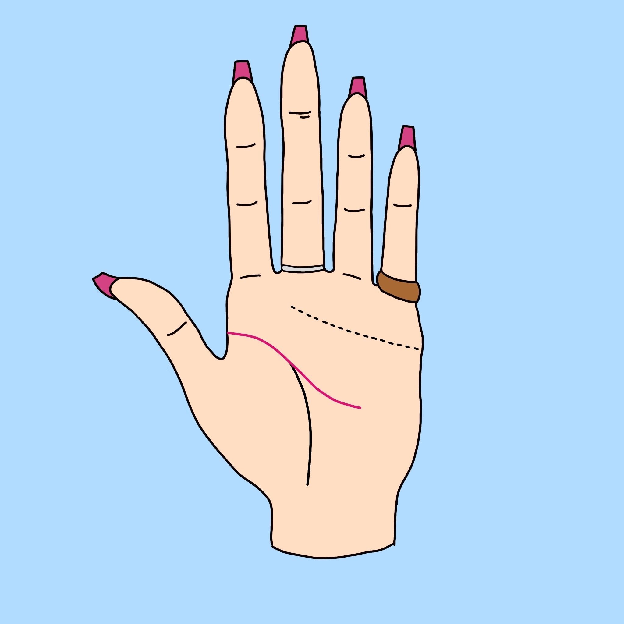 今すぐ確かめたい 組織で伸びる人 の手相って