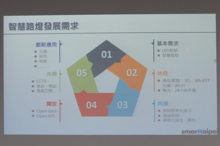 北市府推廣智慧路燈，還能作為5G行動上網基地台