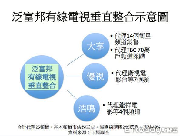 富邦集團變身有線電視巨獸凱擘ceo王鴻紳搞下架斷訊 Ettoday新聞雲 Line Today