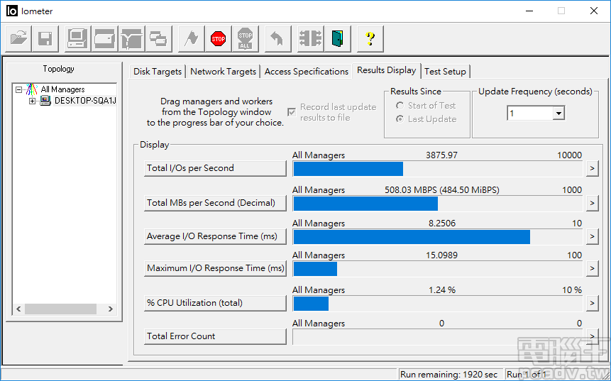 改用 IOMeter 連續寫入測試，DELTA S TUF Gaming RGB SSD 500GB SLC 快取容量之外寫入速度則可達 500MB/s 左右