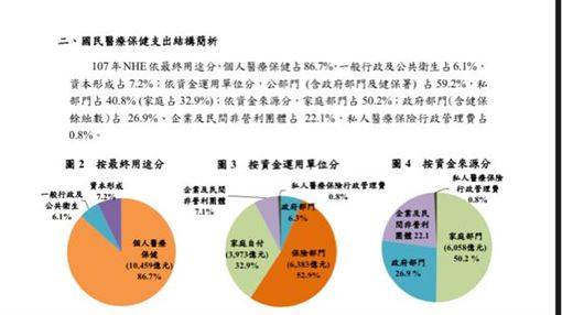 陳時中想漲健保　花最兇疾病曝光是…