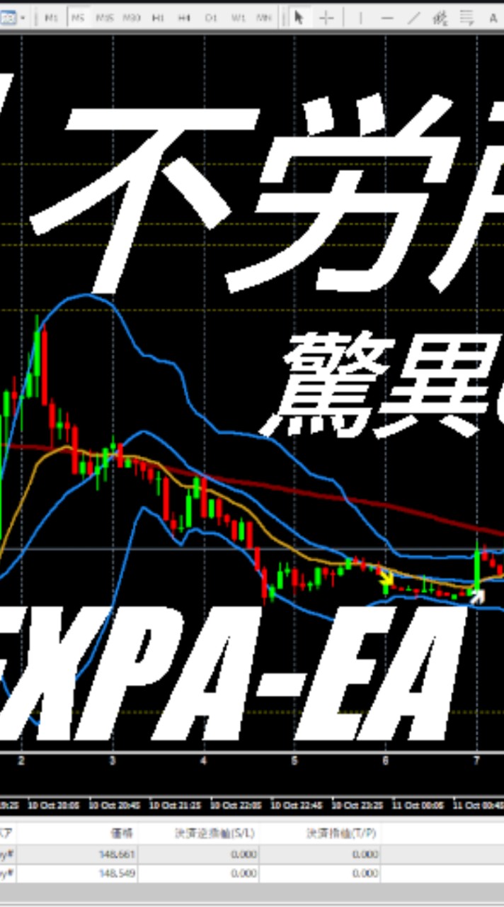 これがホントの爆益EA