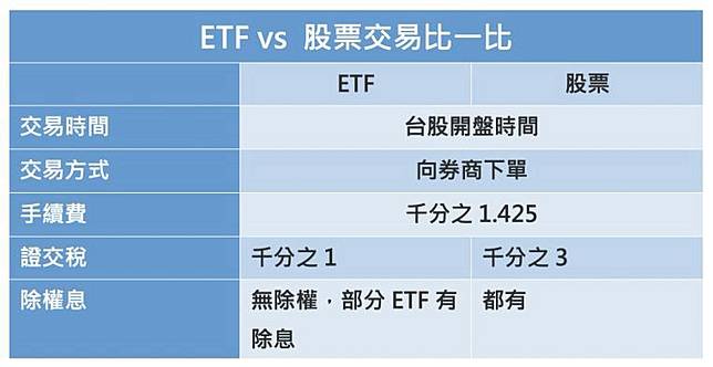 Etf小百科 用幾張小朋友買下一籃子股票 小資族我們一起來把錢變大 Moneybar X Morningstar Line Today
