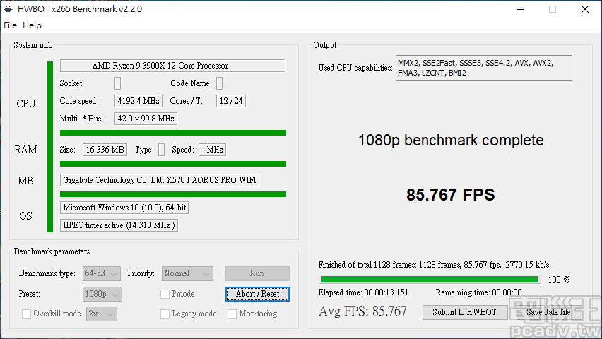 ▲ HWBOT x265 Benchmark 壓制速度每秒進步至 85.767 張畫面。