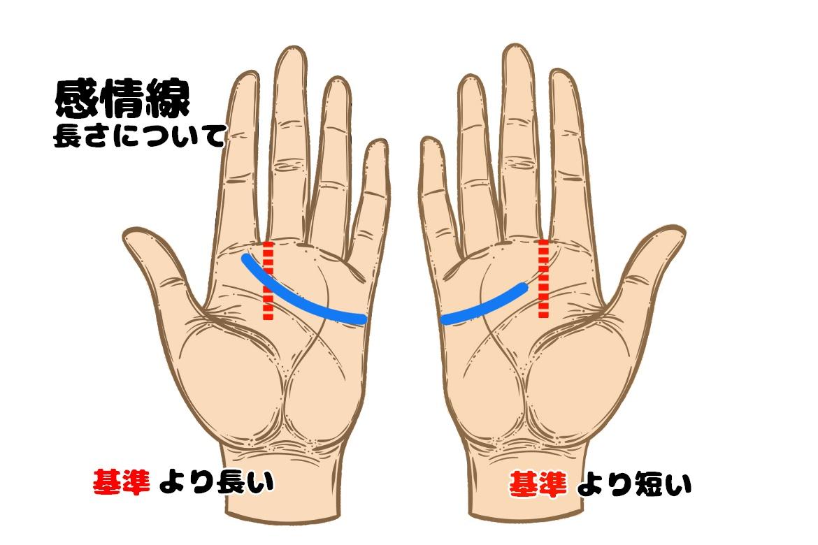 手相占い 感情線とは あなたの性格 恋愛傾向がわかる Charmmy