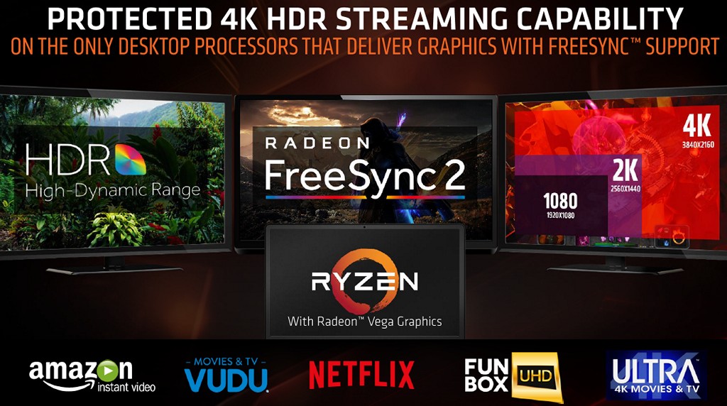 ▲ 過去 Ryzen 3 2200G 和 Ryzen 5 2400G 缺乏受保護內容 4K HDR 串流視訊播放能力，如今也將補齊。