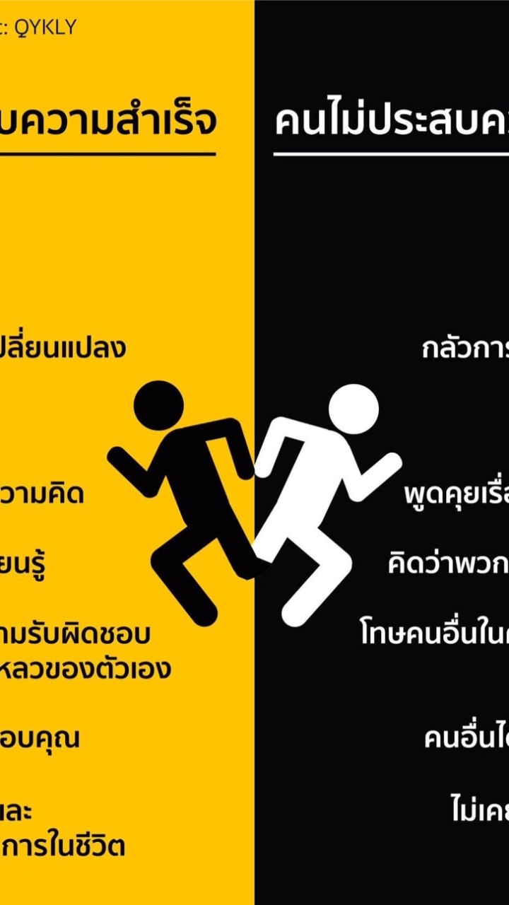 การวิจัยเเละการพัฒนา