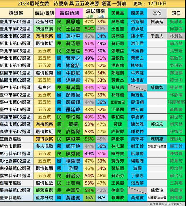 五五波選區一覽表。（圖／翻攝自無情真實的未來預測網站）