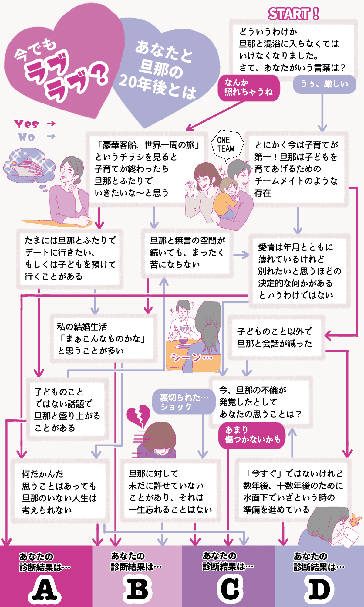 旦那さんとの これから が気になる あなたと旦那の年後を診断します ママスタ診断テスト