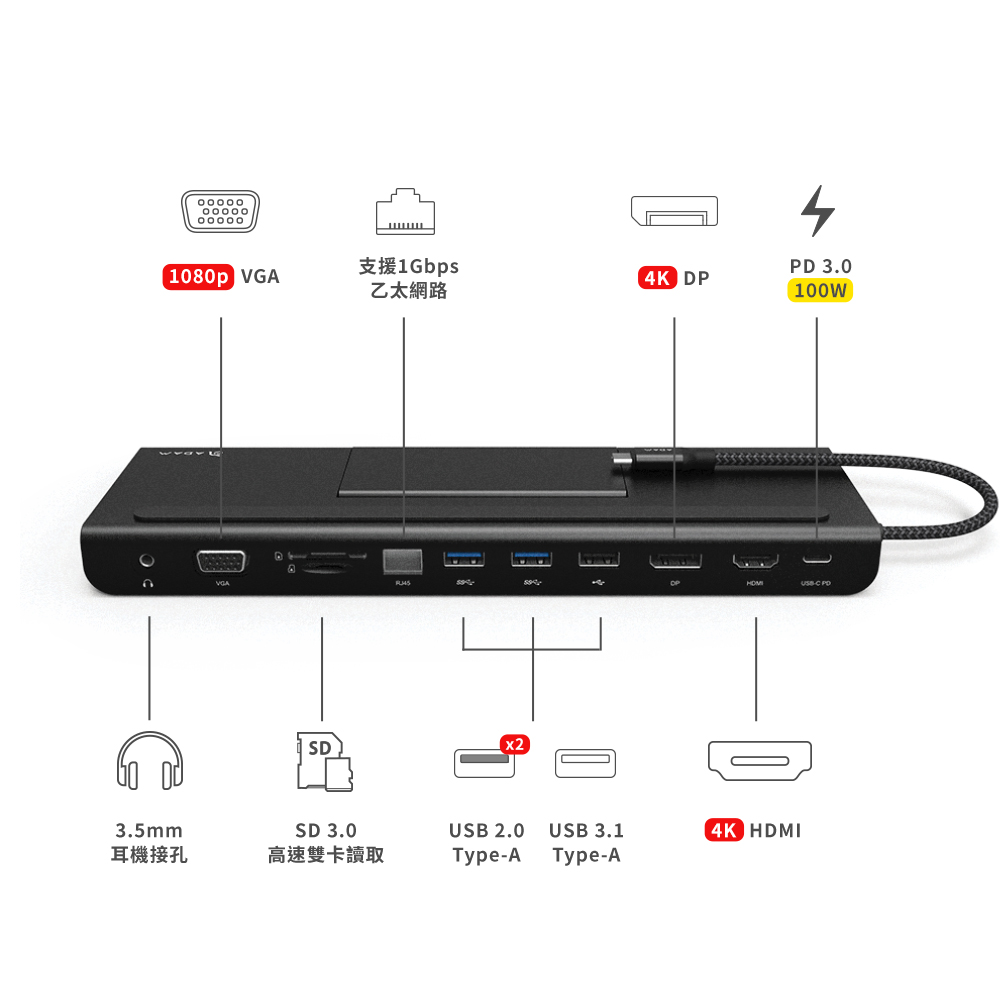 ．專為USB-C筆電、手機設計，擴充11埠功能，包含Type-C PD 快充、Type-A、HDMI、VGA、DisplayPort、乙太網路、SD和Micro SD讀卡、3.5mm耳機孔．USB-C