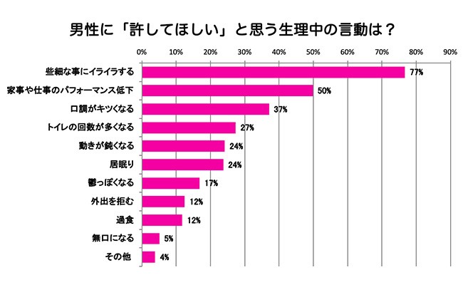 性行為できないからデート中止 生理中の神対応 塩対応エピソード