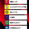 jリーグ100年構想リーグ　j1Eastのチーム