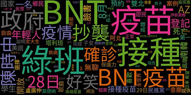 鄉民吵什麼 Ptt熱門看板關鍵字2100 民眾日報 Line Today